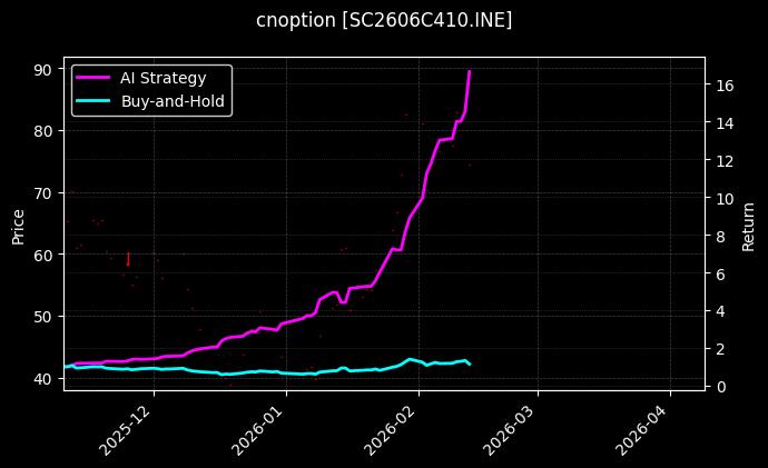 cnoption_SC2606C410.INE_chart