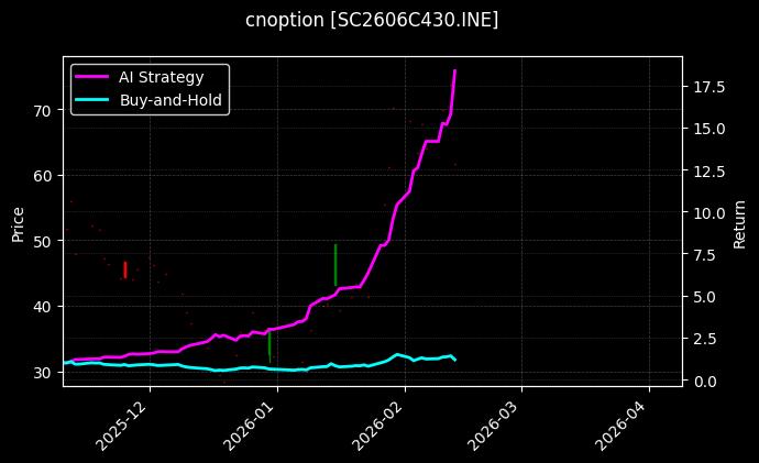 cnoption_SC2606C430.INE_chart