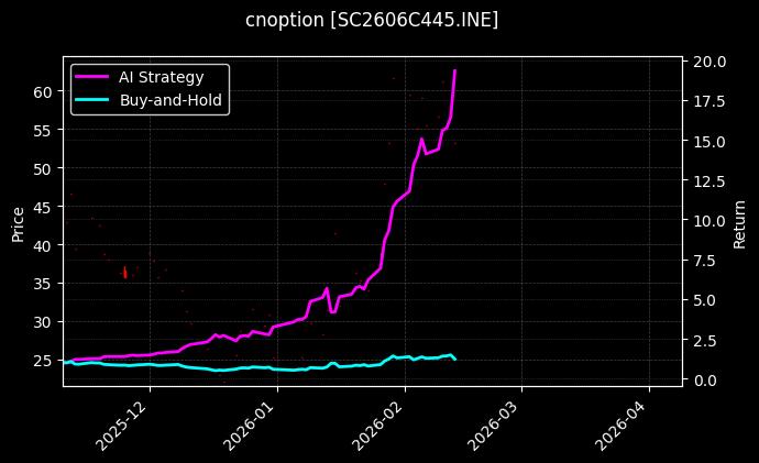 原油期权2606C445[SC2606C445.INE]图表