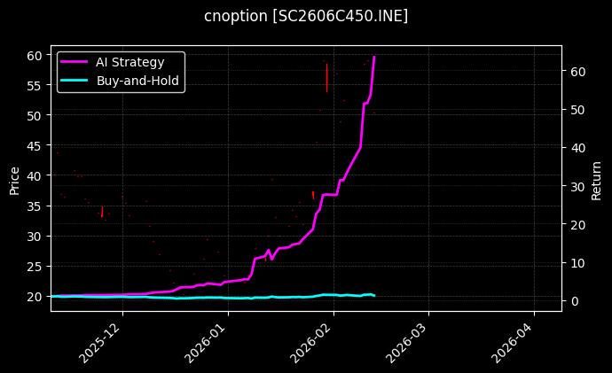 cnoption_SC2606C450.INE_chart