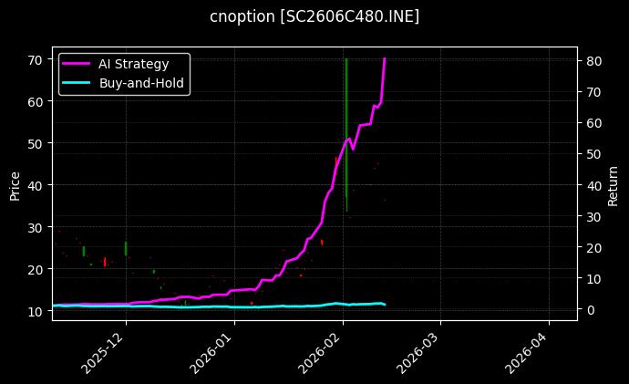 cnoption_SC2606C480.INE_chart