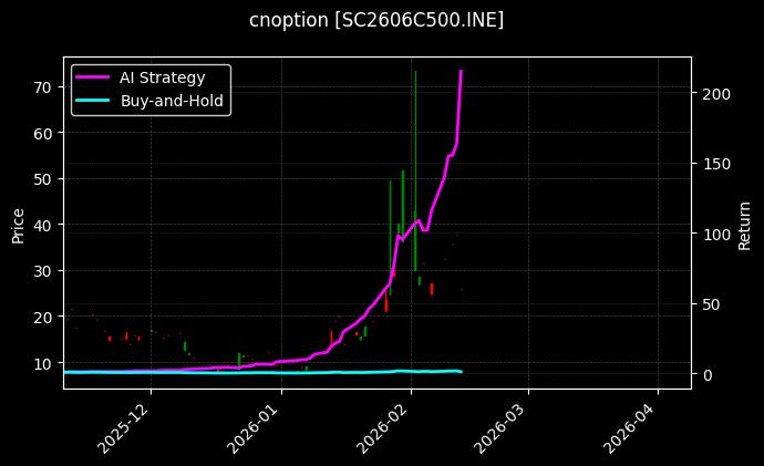 cnoption_SC2606C500.INE_chart
