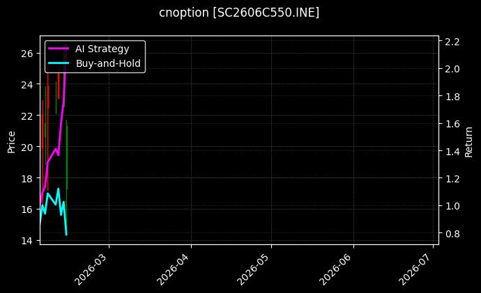 cnoption_SC2606C550.INE_chart