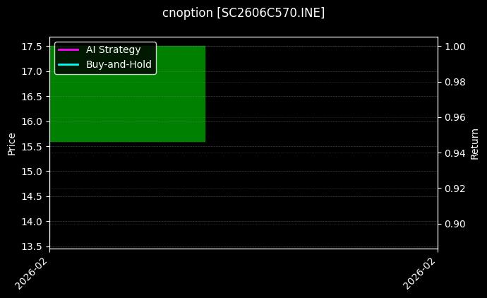 cnoption_SC2606C570.INE_chart
