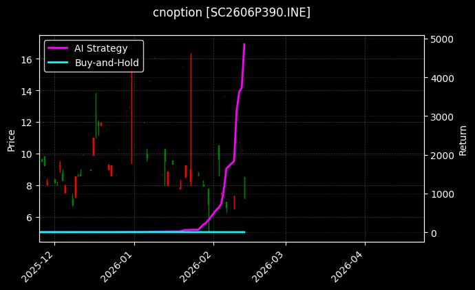 cnoption_SC2606P390.INE_chart