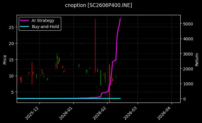 cnoption_SC2606P400.INE_chart