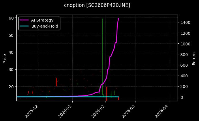 cnoption_SC2606P420.INE_chart