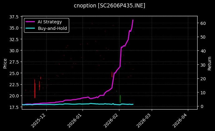 cnoption_SC2606P435.INE_chart