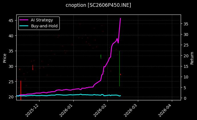 cnoption_SC2606P450.INE_chart
