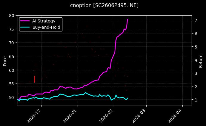 cnoption_SC2606P495.INE_chart