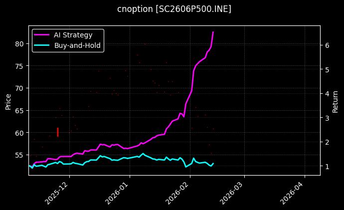 cnoption_SC2606P500.INE_chart