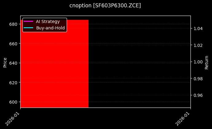 cnoption_SF603P6300.ZCE_chart
