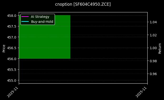 cnoption_SF604C4950.ZCE_chart
