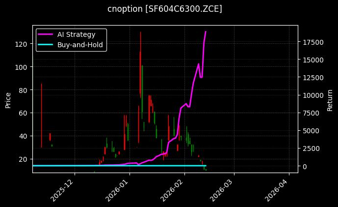 cnoption_SF604C6300.ZCE_chart