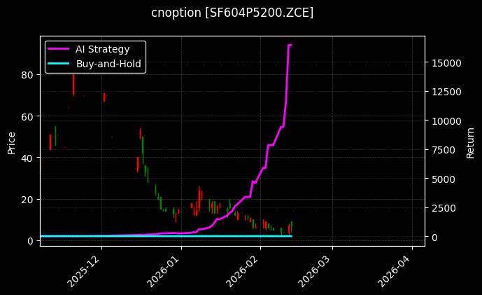 cnoption_SF604P5200.ZCE_chart