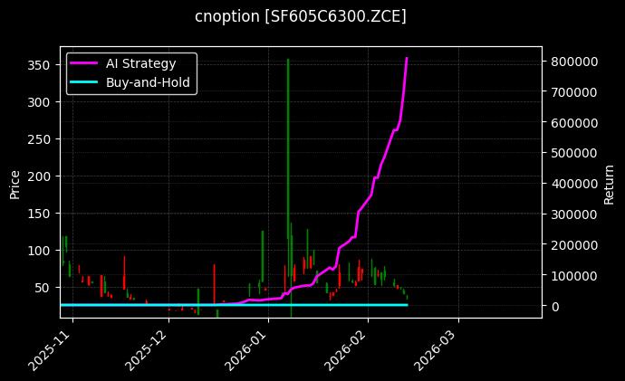cnoption_SF605C6300.ZCE_chart