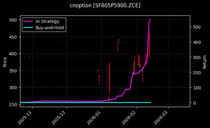 cnoption_SF605P5900.ZCE_chart