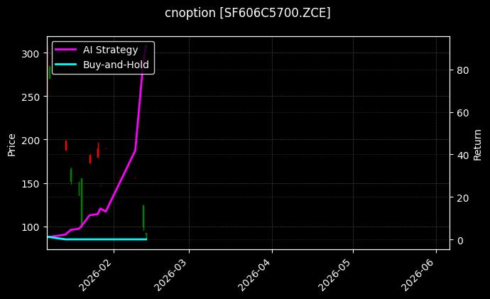 硅铁期权2606认购5700[SF606C5700.ZCE]图表