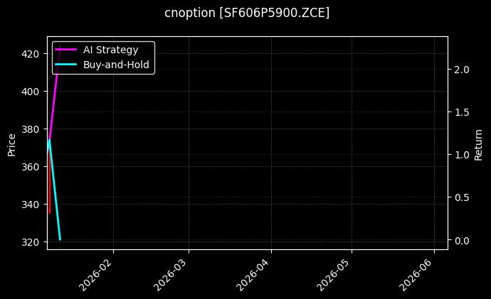 硅铁期权2606认沽5900[SF606P5900.ZCE]图表