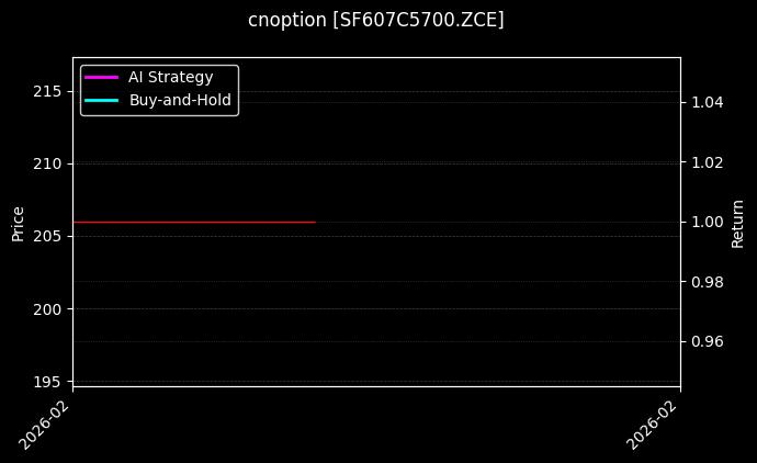 cnoption_SF607C5700.ZCE_chart