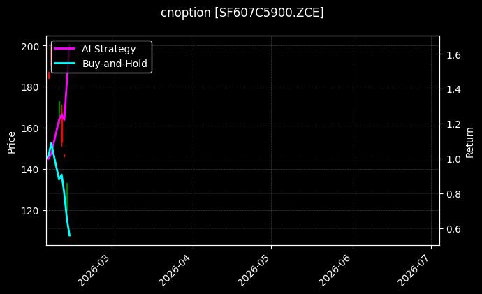 cnoption_SF607C5900.ZCE_chart