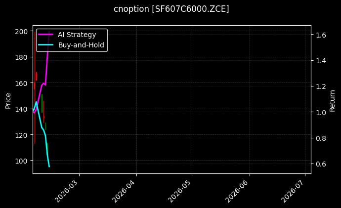 cnoption_SF607C6000.ZCE_chart