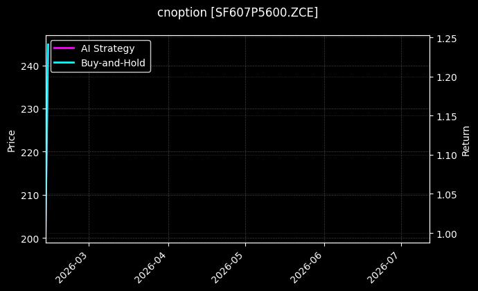 cnoption_SF607P5600.ZCE_chart