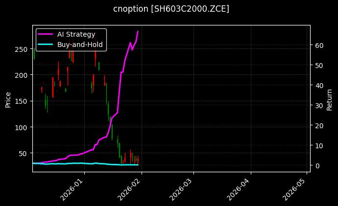 烧碱期权2603认购2000[SH603C2000.ZCE]图表