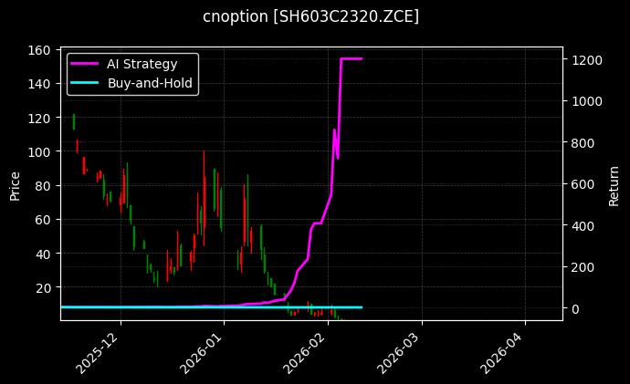 烧碱期权2603认购2320[SH603C2320.ZCE]图表