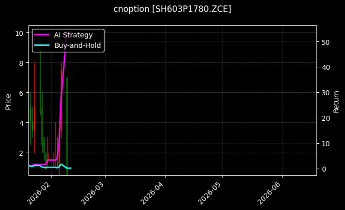 cnoption_SH603P1780.ZCE_chart