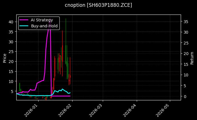 cnoption_SH603P1880.ZCE_chart