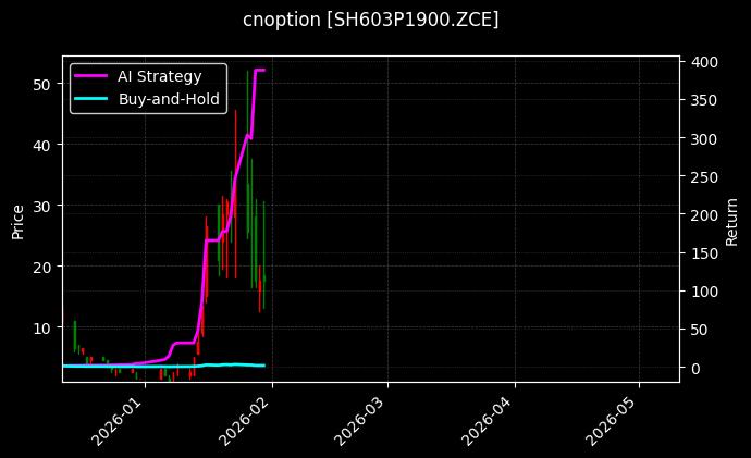 烧碱期权2603认沽1900[SH603P1900.ZCE]图表