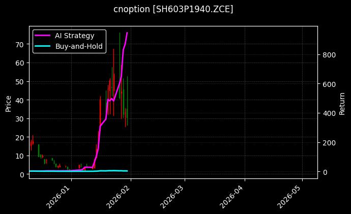 烧碱期权2603认沽1940[SH603P1940.ZCE]图表