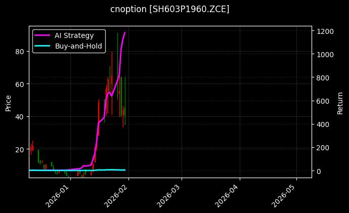 烧碱期权2603认沽1960[SH603P1960.ZCE]图表