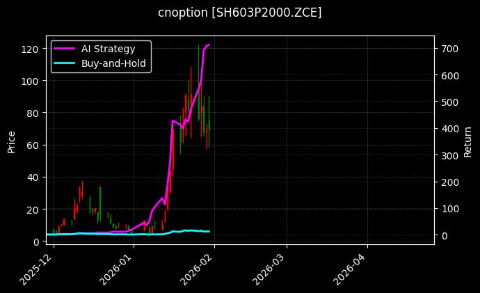 烧碱期权2603认沽2000[SH603P2000.ZCE]图表