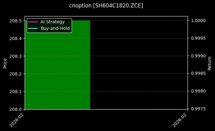 cnoption_SH604C1820.ZCE_chart
