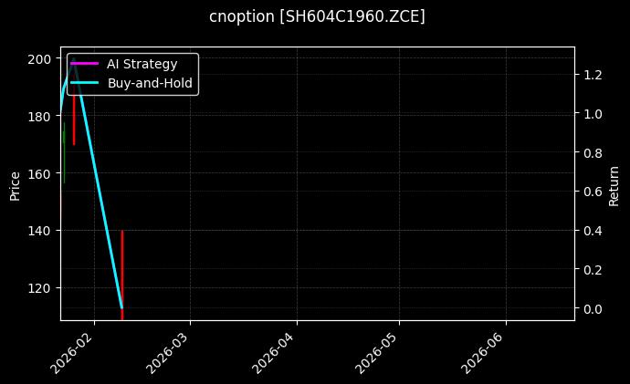 烧碱期权2604认购1960[SH604C1960.ZCE]图表