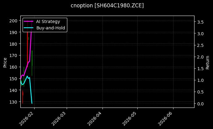 cnoption_SH604C1980.ZCE_chart