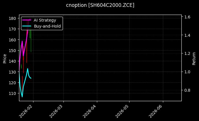 烧碱期权2604认购2000[SH604C2000.ZCE]图表
