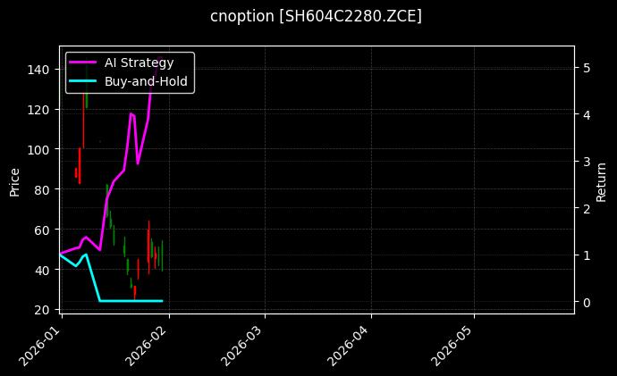 cnoption_SH604C2280.ZCE_chart