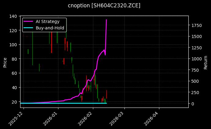 烧碱期权2604认购2320[SH604C2320.ZCE]图表