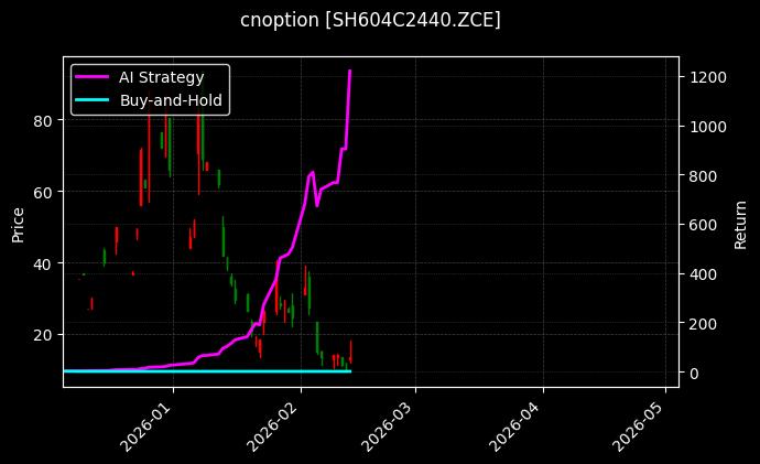 cnoption_SH604C2440.ZCE_chart