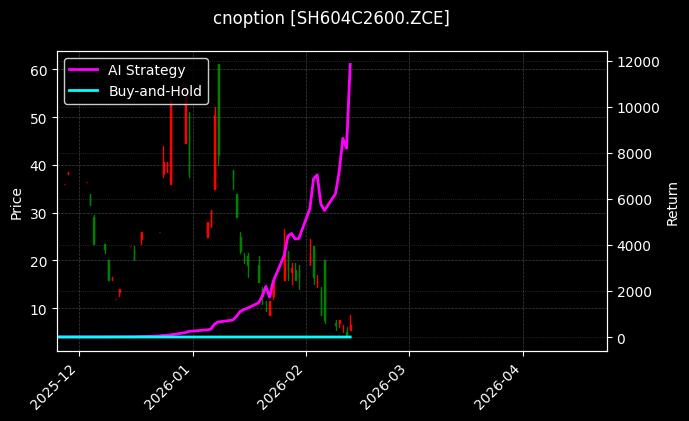 烧碱期权2604认购2600[SH604C2600.ZCE]图表