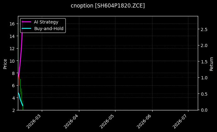 cnoption_SH604P1820.ZCE_chart
