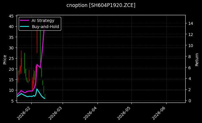 cnoption_SH604P1920.ZCE_chart