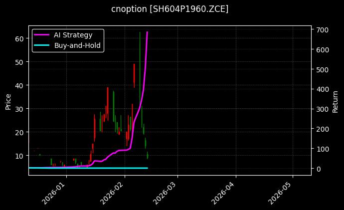 cnoption_SH604P1960.ZCE_chart