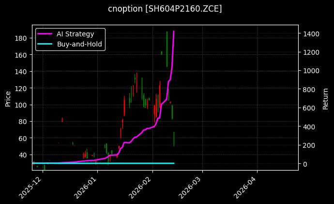 烧碱期权2604认沽2160[SH604P2160.ZCE]图表