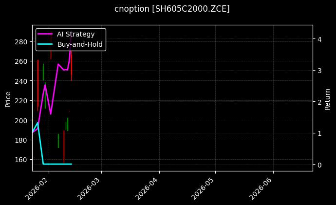 烧碱期权2605认购2000[SH605C2000.ZCE]图表