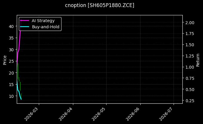 cnoption_SH605P1880.ZCE_chart
