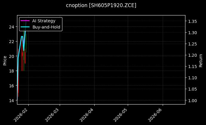 cnoption_SH605P1920.ZCE_chart